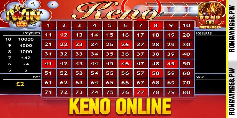 Bí Quyết Chơi Kenno Chốt Số Bách Trúng Từ Cao Thủ IWIN 1 Bí quyết chơi Kenno giúp cược thủ dễ thắng lớn.