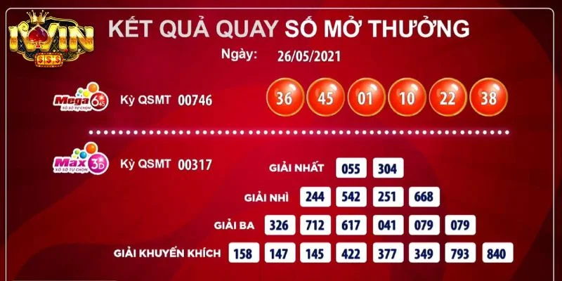 Cách Chơi Vietlott “Mua Là Trúng” Cho Người Mới Tại IWIN 3 Cách chơi Vietlott Mega 6/45 vô cùng đơn giản.